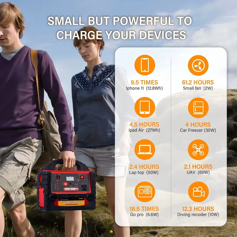 Stasiun Pembangkit Listrik Ten - Outdoor Usb Power Outlet ulasan dan harga