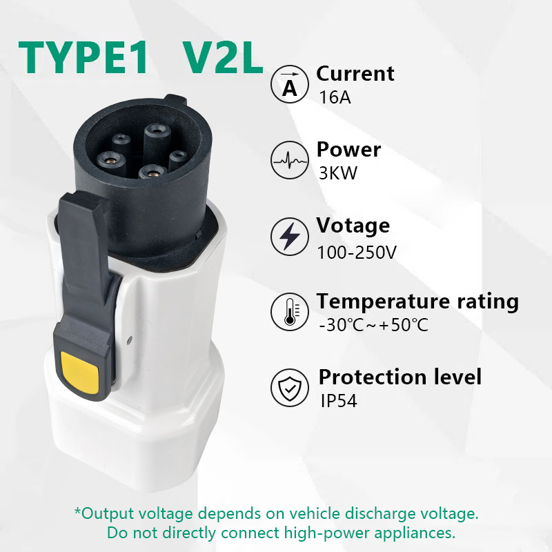 Adaptor Pelepasan EVqiaoyi Typ - Outdoor Power Hub ulasan dan harga