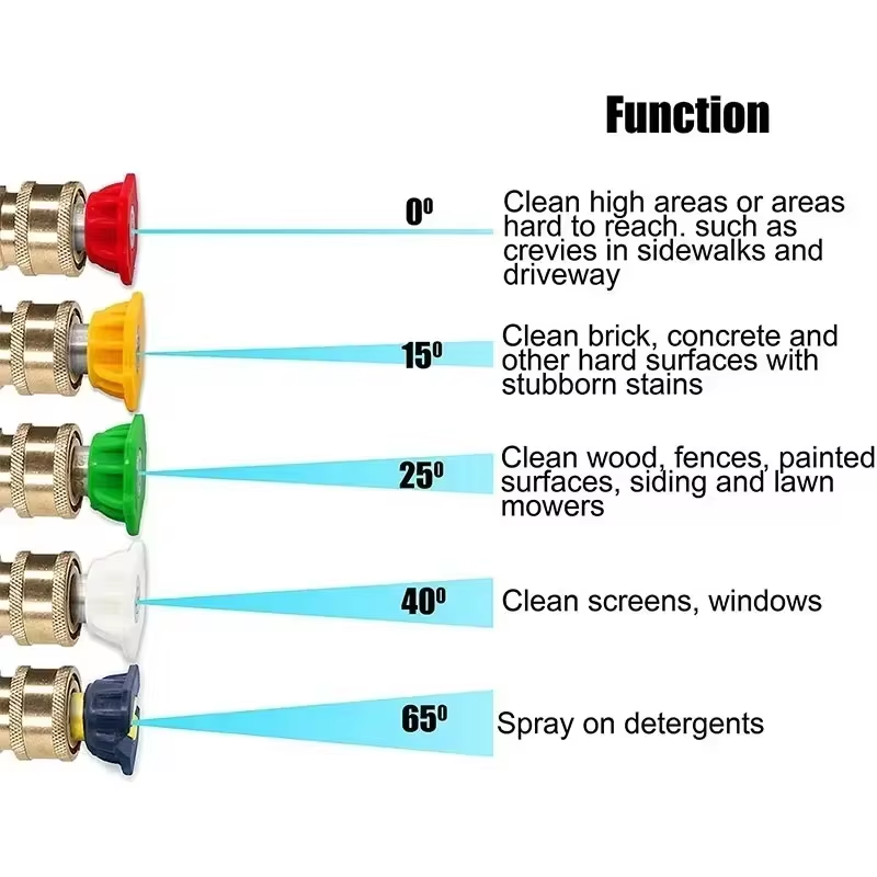 Pistol Semprot Air Bertekanan  - Outdoor Power 'Hose' ulasan dan harga