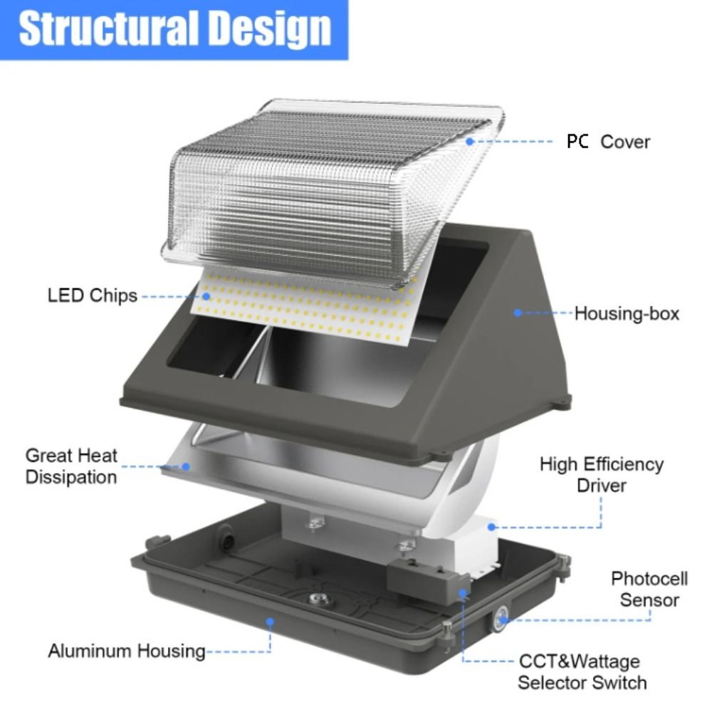 Lampu Dinding LED Sensor Gerak - Outdoor Power Pack ulasan dan harga