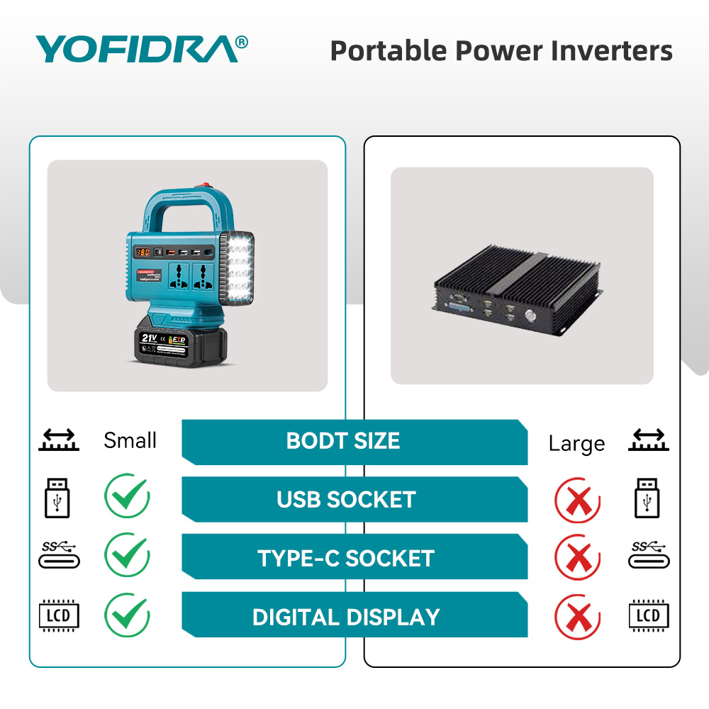 YOFIDRA 220V Inverter Daya Por - Outdoor Usb Power Adapter ulasan dan harga